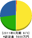 松栄道路 貸借対照表 2011年6月期