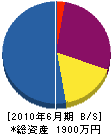 米井防災設備 貸借対照表 2010年6月期
