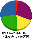 菅原電気 貸借対照表 2011年2月期