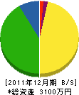 竹内電設 貸借対照表 2011年12月期