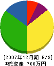 松倉板金店 貸借対照表 2007年12月期
