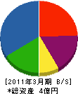 ヤマシタ工業 貸借対照表 2011年3月期
