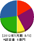 藤原電気工業 貸借対照表 2012年5月期