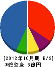 ヨシムラエアサプライ 貸借対照表 2012年10月期