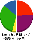 楢村設備 貸借対照表 2011年3月期
