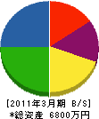 松尾建設 貸借対照表 2011年3月期