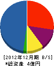 下田工業 貸借対照表 2012年12月期
