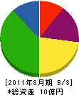 野方菱光 貸借対照表 2011年8月期