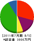興緑社 貸借対照表 2011年7月期