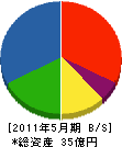 武田商事 貸借対照表 2011年5月期