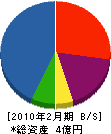 小黒建設 貸借対照表 2010年2月期