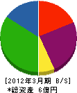 植田組 貸借対照表 2012年3月期