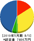 武智水道工業 貸借対照表 2010年5月期