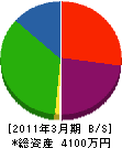 勝喜産業 貸借対照表 2011年3月期