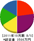 吉井建設 貸借対照表 2011年10月期
