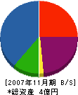 愛奈工業 貸借対照表 2007年11月期
