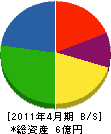 山崎組 貸借対照表 2011年4月期