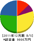 中谷電気工事 貸借対照表 2011年12月期