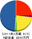 畠山設備 貸借対照表 2011年2月期
