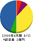 永野工務店 貸借対照表 2009年4月期