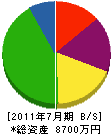 福永組 貸借対照表 2011年7月期