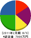 丘電機 貸借対照表 2011年2月期 丘電機 貸借対照表 2011年2月期