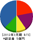 井上林産 貸借対照表 2012年3月期
