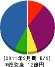 日本通信エレクトロニック 貸借対照表 2011年9月期