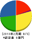 前田土建工業 貸借対照表 2013年2月期