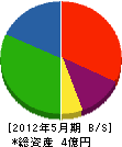 相澤建設 貸借対照表 2012年5月期