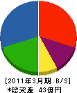 朝日企業 貸借対照表 2011年3月期