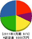 田中工業 貸借対照表 2011年3月期