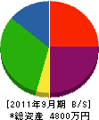 古賀設備工業 貸借対照表 2011年9月期