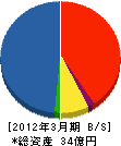 新菱電機 貸借対照表 2012年3月期