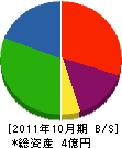 橋本建設 貸借対照表 2011年10月期