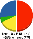 笹木緑産 貸借対照表 2012年7月期