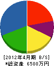 山本工業所 貸借対照表 2012年4月期