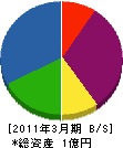 金井通信防災 貸借対照表 2011年3月期