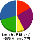 福岡アルミ建材 貸借対照表 2011年3月期