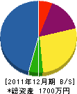 大矢電気商会 貸借対照表 2011年12月期
