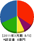 赤坂建設 貸借対照表 2011年3月期