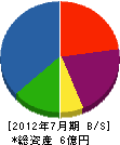 芳栄ホーム 貸借対照表 2012年7月期