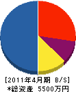 石津建設 貸借対照表 2011年4月期
