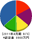錦海防水 貸借対照表 2011年4月期