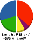 朝日企業 貸借対照表 2012年3月期