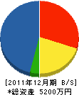喜久屋住宅設備工事店 貸借対照表 2011年12月期