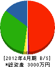 辰野工作所 貸借対照表 2012年4月期