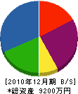 菅野塗工 貸借対照表 2010年12月期