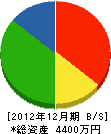 本田開発コンサルタント 貸借対照表 2012年12月期
