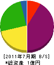 福田建設 貸借対照表 2011年7月期